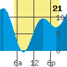 Tacoma tide chart for Saturday, June 21, 2025