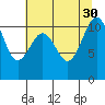 Tacoma tide chart for Wednesday, July 30, 2025