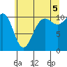 Tacoma tide chart for Saturday, July 5, 2025