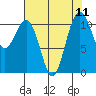 Tacoma tide chart for Monday, August 11, 2025