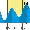 Tacoma tide chart for Thursday, August 14, 2025