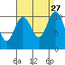 Tacoma tide chart for Wednesday, August 27, 2025