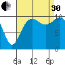 Tacoma tide chart for Saturday, August 30, 2025