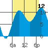 Tacoma tide chart for Friday, September 12, 2025