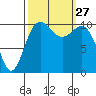 Tacoma tide chart for Saturday, September 27, 2025
