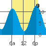 Tacoma tide chart for Tuesday, September 9, 2025