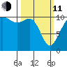 Tacoma tide chart for Wednesday, March 11, 2026