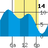 Tacoma tide chart for Saturday, March 14, 2026