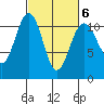 Tacoma tide chart for Friday, March 6, 2026