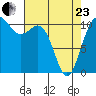 Tacoma tide chart for Thursday, April 23, 2026