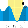 Tacoma tide chart for Monday, April 6, 2026