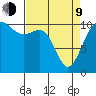 Tacoma tide chart for Thursday, April 9, 2026