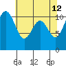 Tacoma tide chart for Tuesday, May 12, 2026