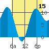 Tacoma tide chart for Friday, May 15, 2026