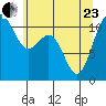 Tacoma tide chart for Saturday, May 23, 2026