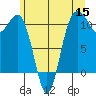 Tacoma tide chart for Monday, June 15, 2026