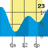Tacoma tide chart for Tuesday, June 23, 2026