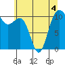 Tacoma tide chart for Thursday, June 4, 2026