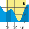 Tacoma tide chart for Saturday, June 6, 2026