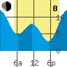 Tacoma tide chart for Monday, June 8, 2026
