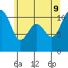 Tacoma tide chart for Tuesday, June 9, 2026