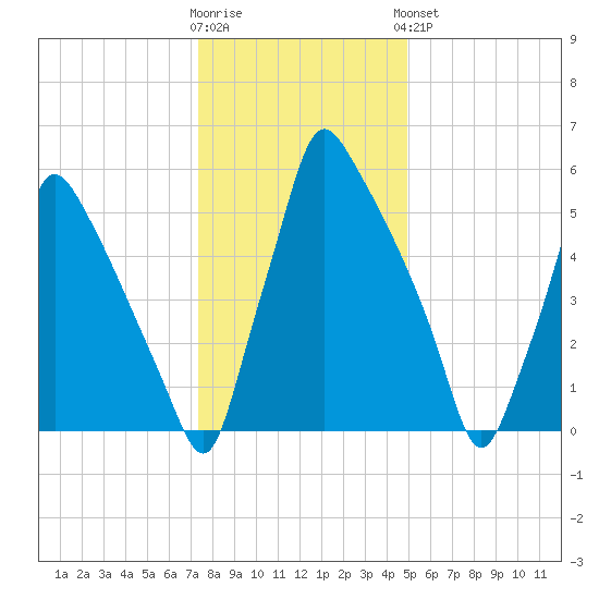 Tacony-Palmyra Bridge tide chart for Tuesday, January 12, 2021