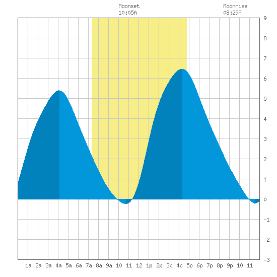 Tacony-Palmyra Bridge tide chart for Saturday, January 2, 2021