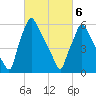 Tacony-Palmyra Bridge tide chart for Saturday, March 6, 2021