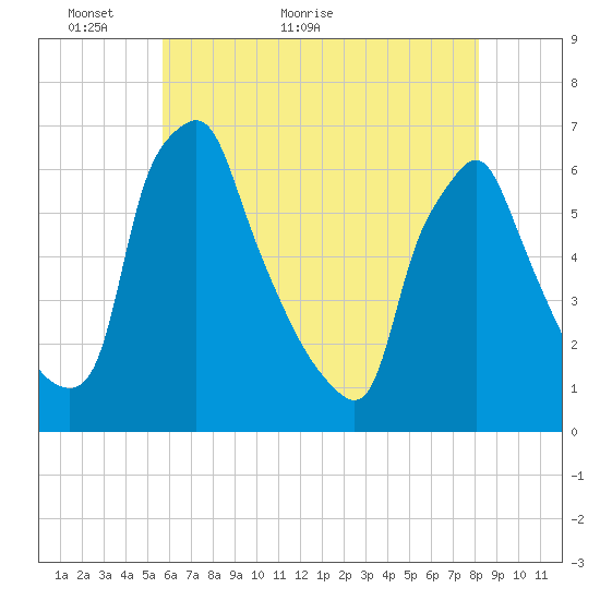 Tacony-Palmyra Bridge tide chart for Tuesday, May 18, 2021