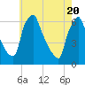 Tacony-Palmyra Bridge tide chart for Thursday, May 20, 2021