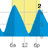 Tacony-Palmyra Bridge tide chart for Sunday, May 2, 2021