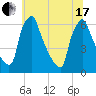 Tacony-Palmyra Bridge tide chart for Thursday, June 17, 2021