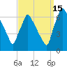 Tacony-Palmyra Bridge tide chart for Wednesday, September 15, 2021