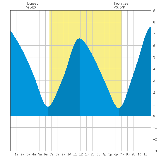 Tacony-Palmyra Bridge tide chart for Friday, September 17, 2021