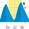 Tacony-Palmyra Bridge tide chart for Saturday, October 9, 2021