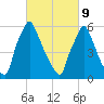 Tacony-Palmyra Bridge tide chart for Wednesday, March 9, 2022