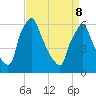 Tacony-Palmyra Bridge tide chart for Friday, April 8, 2022