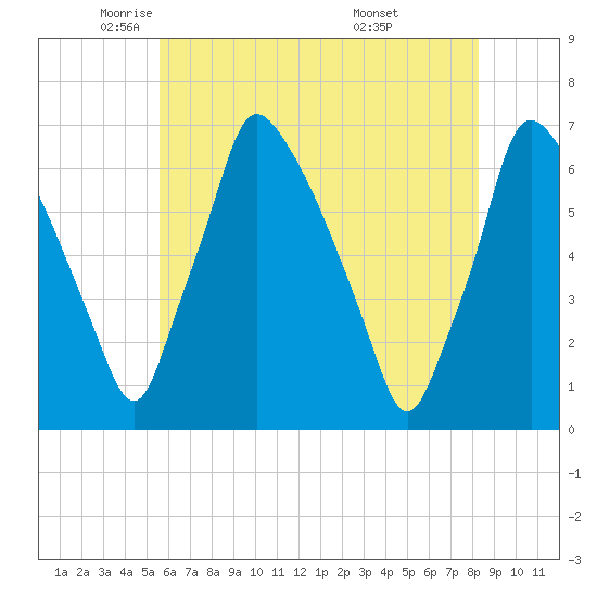 Tacony-Palmyra Bridge tide chart for Tuesday, May 24, 2022