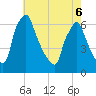 Tacony-Palmyra Bridge tide chart for Friday, May 6, 2022