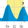 Tacony-Palmyra Bridge tide chart for Saturday, May 7, 2022