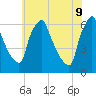 Tacony-Palmyra Bridge tide chart for Thursday, June 9, 2022