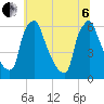 Tacony-Palmyra Bridge tide chart for Wednesday, July 6, 2022