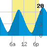 Tacony-Palmyra Bridge tide chart for Saturday, August 20, 2022