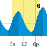 Tacony-Palmyra Bridge tide chart for Saturday, August 6, 2022
