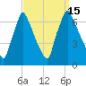Tacony-Palmyra Bridge tide chart for Thursday, September 15, 2022