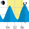 Tacony-Palmyra Bridge tide chart for Saturday, September 17, 2022