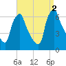Tacony-Palmyra Bridge tide chart for Friday, September 2, 2022