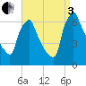 Tacony-Palmyra Bridge tide chart for Saturday, September 3, 2022