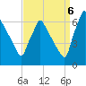 Tacony-Palmyra Bridge tide chart for Tuesday, September 6, 2022