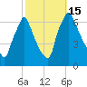 Tacony-Palmyra Bridge tide chart for Saturday, October 15, 2022